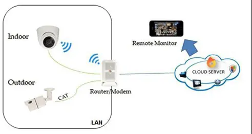 Hệ thống camera FPT